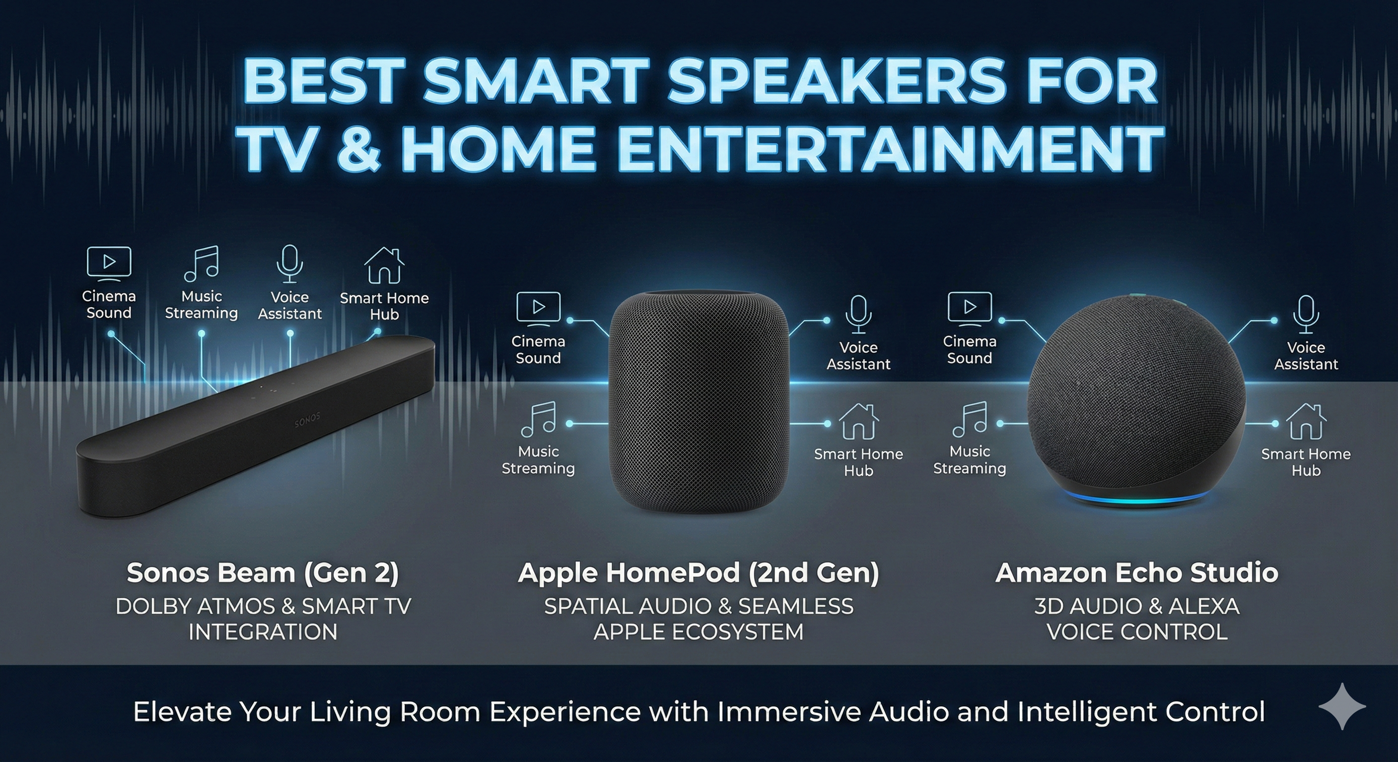 Best Smart Speakers for TV & Home Entertainment in South Africa